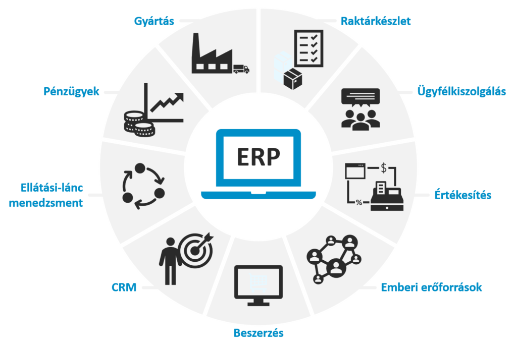 Vállalatirányítási rendszer (ERP) bevezetésének támogatása