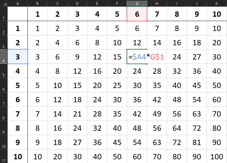 Excel vegyes hivatkozás